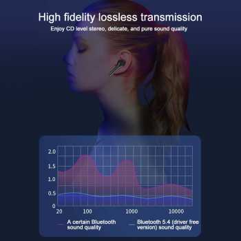 Gambar produk Kebidu Adapter Bluetooth 5.4 USB Dongle Receiver Transmitter - KD-54