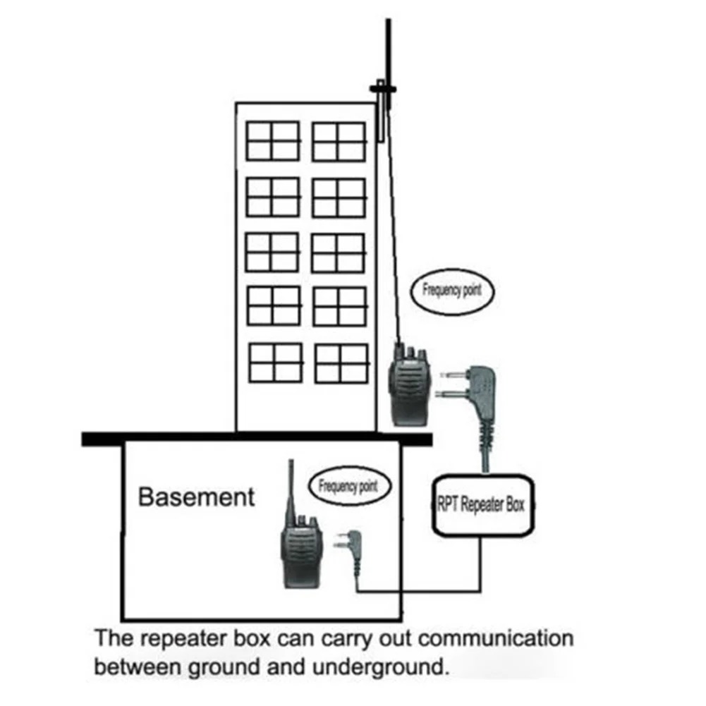 ADEGBO Relay Repeater HT Walkie Talkie Transfer Box K Type Plug - AD-25 Gambar produk ADEGBO Relay Repeater HT Walkie Talkie Transfer Box K Type Plug - AD-25