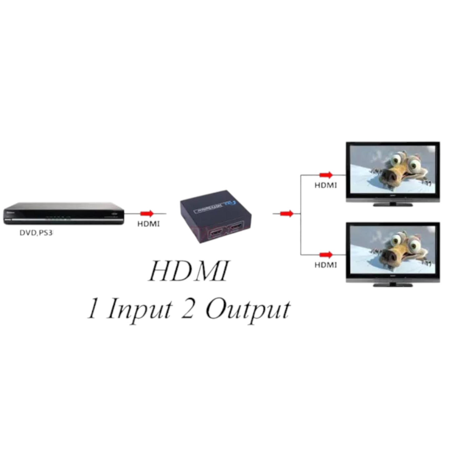 HDMI Splitter 1x2 v1.4D ViewHD 1080p - PC-47 Gambar produk HDMI Splitter 1x2 v1.4D ViewHD 1080p - PC-47