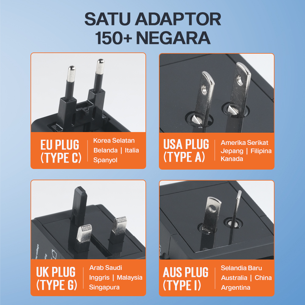 Gambar produk COKYI Travel Adaptor Universal Plug EU UK US/AU 3.0A USB A USB C - ONB100-04