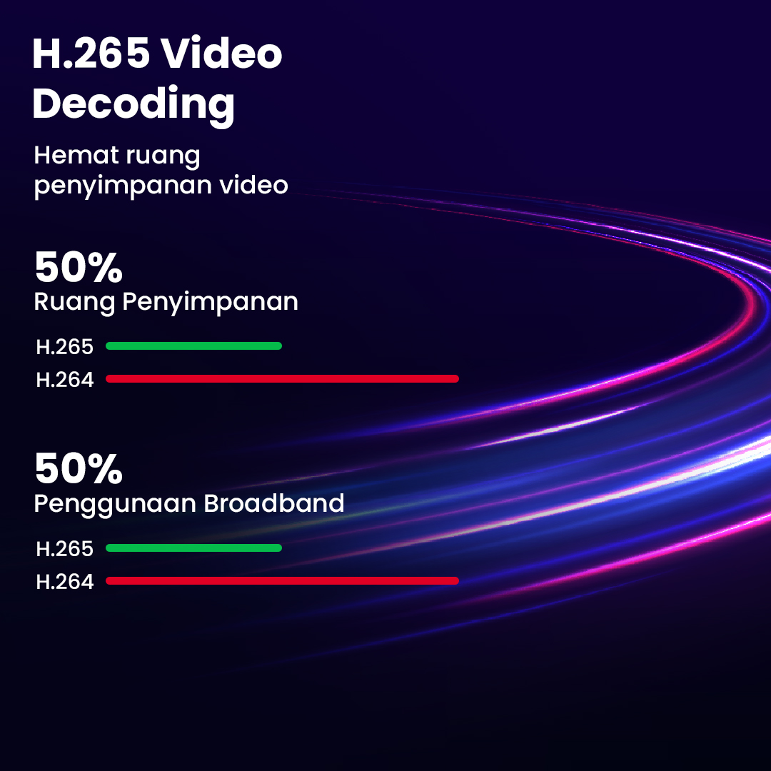 Xiaovv Kamera CCTV Tenaga Surya WiFi Outdoor PIR FHD 1080P 2MP IP65 - XVV-1120S-P6 Pro Gambar produk Xiaovv Kamera CCTV Tenaga Surya WiFi Outdoor PIR FHD 1080P 2MP IP65 - XVV-1120S-P6 Pro
