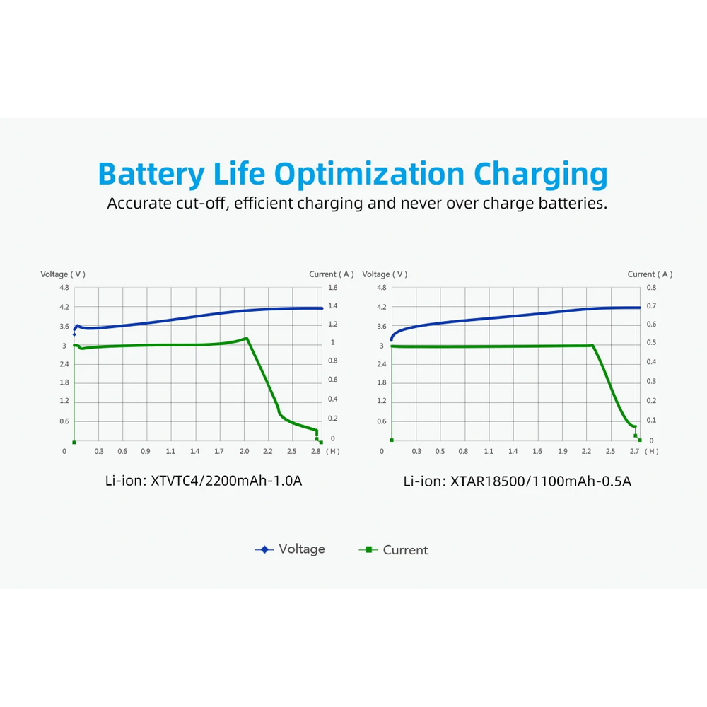 XTAR Charger Baterai 1 Slot 14500 18650 18650 Li-Ion 3.7V LCD Type C - ANT MC1 Plus Gambar produk XTAR Charger Baterai 1 Slot 14500 18650 18650 Li-Ion 3.7V LCD Type C - ANT MC1 Plus