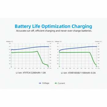 Gambar produk XTAR Charger Baterai 1 Slot 14500 18650 18650 Li-Ion 3.7V LCD Type C - ANT MC1 Plus