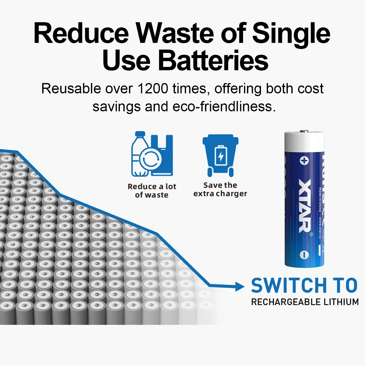XTAR Baterai Rechargeable AA LR Type C 1.5V 2.5A 4 PCS 3000mAh - XT-40 Gambar produk XTAR Baterai Rechargeable AA LR Type C 1.5V 2.5A 4 PCS 3000mAh - XT-40