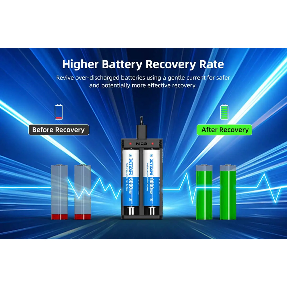 Gambar produk XTAR Charger Baterai 2 Slot 14500 18650 18650 Li-Ion 3.7V 1A 5V Type C - MC2