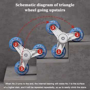 Gambar produk HAOTOOLS Troli Barang Lipat Foldable Trolley Cart Telescopic 3 Wheels - HT-25