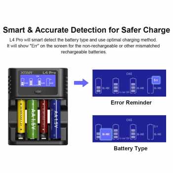 Gambar produk XTAR Charger Baterai 4 Slot AA AAA 1.5V Li-Ion 1.2V Ni-MH LCD Type C - L4 PRO KT