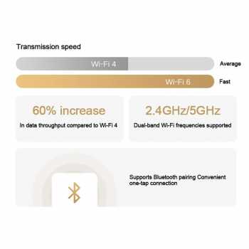 Gambar produk Xiaomi Kamera CCTV Dual Lens PTZ 360 Degree AI Detection WiFi 6 4MP - C500