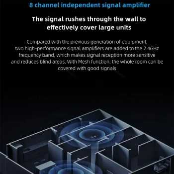 Gambar produk Xiaomi Router WiFi 7 8 Signal Amplifier Tri-Band Quad Core A73 4K QAM - BE7000