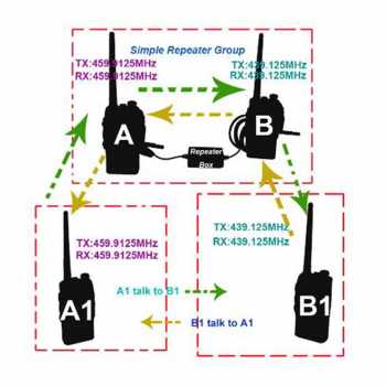 Gambar produk ADEGBO Relay Repeater HT Walkie Talkie Transfer Box K Type Plug - AD-25