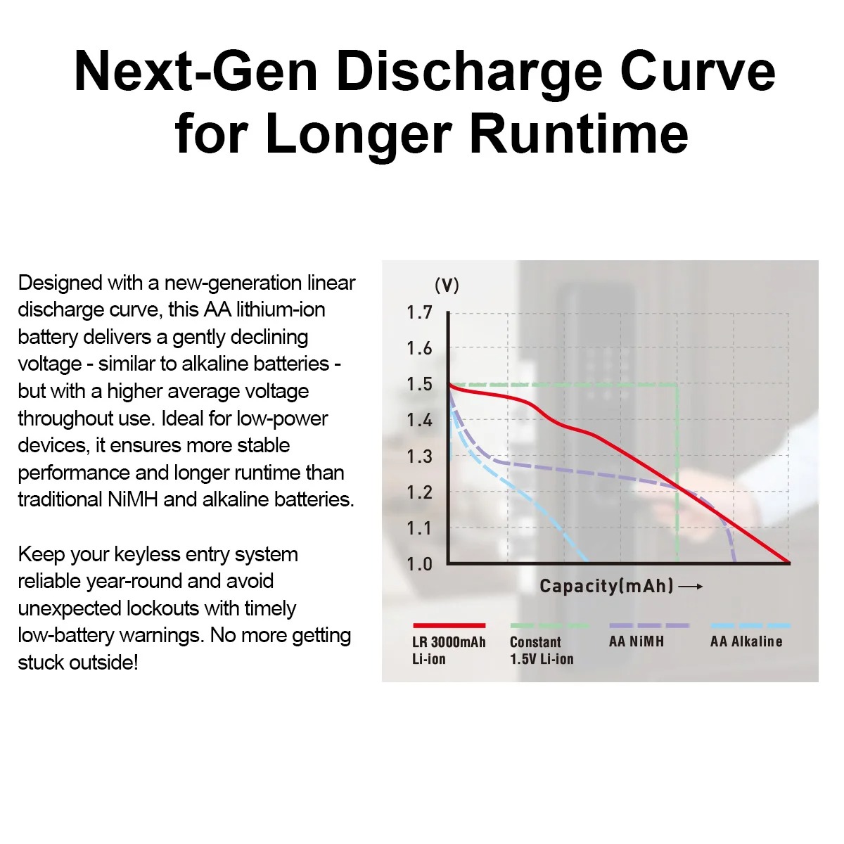 XTAR Baterai Rechargeable AA LR Type C 1.5V 2.5A 4 PCS 3000mAh - XT-40 Gambar produk XTAR Baterai Rechargeable AA LR Type C 1.5V 2.5A 4 PCS 3000mAh - XT-40
