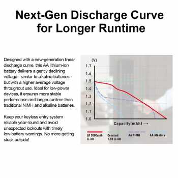 Gambar produk XTAR Baterai Rechargeable AA LR Type C 1.5V 2.5A 4 PCS 3000mAh - XT-40