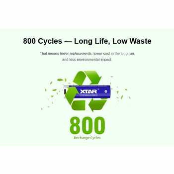 Gambar produk XTAR Baterai Rechargeable 21700 Li-Ion 5000mAh Type C 3.6V 10A 1 PCS - XT-50