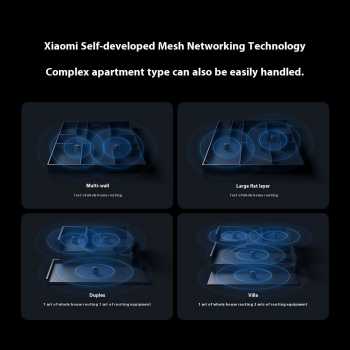 Gambar produk Xiaomi Router WiFi 7 4 Antenna Dual Band Qualcomm 4K QAM OFDMA MLO - BE3600 Pro