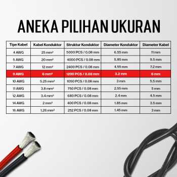 Gambar produk ALLWELL Kabel AWG Silicone Extra Soft Temperature Resistant Wire 1M 9 AWG - MU-5