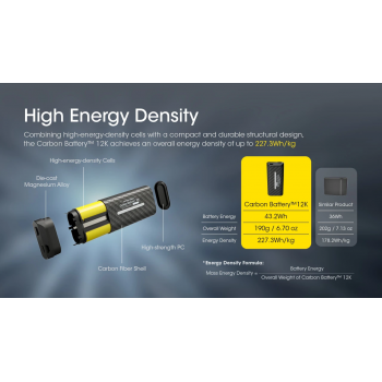 Gambar produk NITECORE Carbon Battery 12K Kit Baterai Headlamp NU45 NU54 12000mAh - CB12K