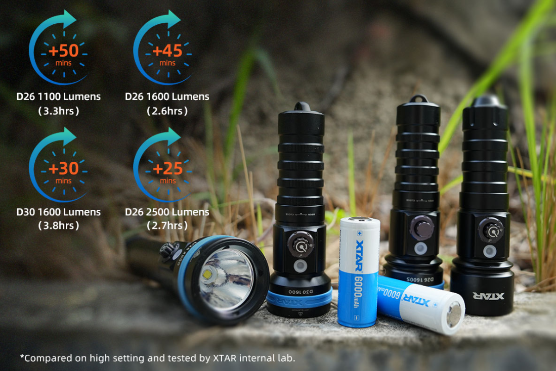 XTAR Baterai Rechargeable 26650 Li-Ion 6000mAh 3.6V 10A 1 PCS - XT-60 Gambar produk XTAR Baterai Rechargeable 26650 Li-Ion 6000mAh 3.6V 10A 1 PCS - XT-60