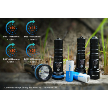 Gambar produk XTAR Baterai Rechargeable 26650 Li-Ion 6000mAh 3.6V 10A 1 PCS - XT-60