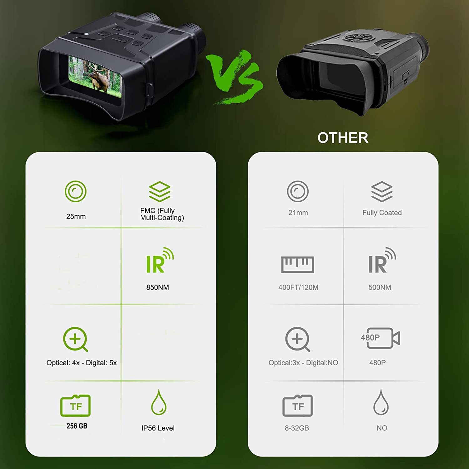 Xiyear Teropong Binocular Night Vision Video Recorder 5x Zoom 2.5K - R6 Gambar produk Xiyear Teropong Binocular Night Vision Video Recorder 5x Zoom 2.5K - R6