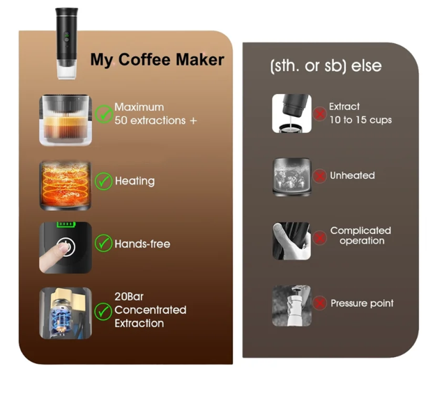 ABY Mesin Kopi Kapsul Espresso Elektrik 3in1 Electric Wireless Heating - T35067 Gambar produk ABY Mesin Kopi Kapsul Espresso Elektrik 3in1 Electric Wireless Heating - T35067