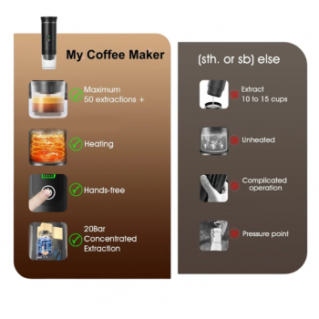 Gambar produk ABY Mesin Kopi Kapsul Espresso Elektrik 3in1 Electric Wireless Heating - T35067