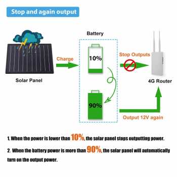 Gambar produk Sorleap Panel Surya Solar Monocrystalline MPPT Waterproof DC Plug 25W 12V - SR-25
