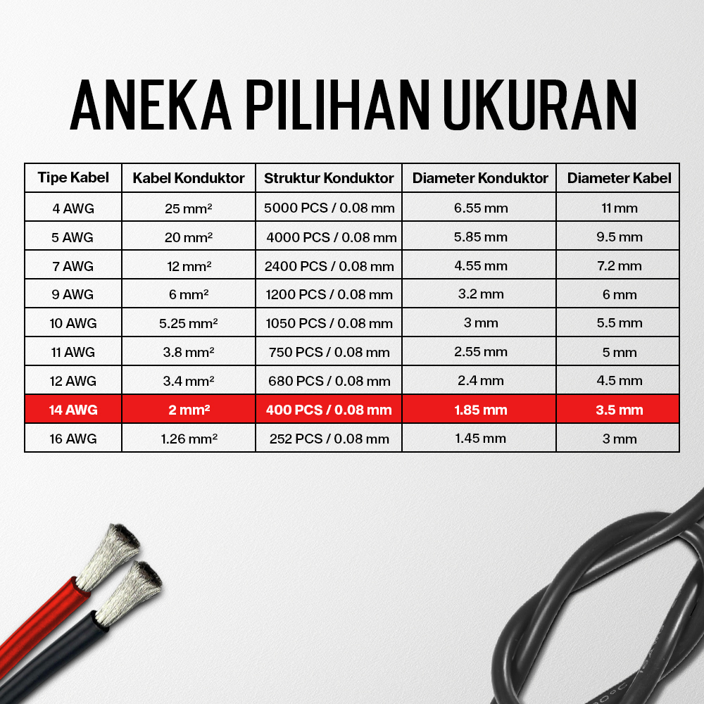 Gambar produk ALLWELL Kabel AWG Silicone Extra Soft Temperature Resistant Wire 1M 14 AWG - MU-5