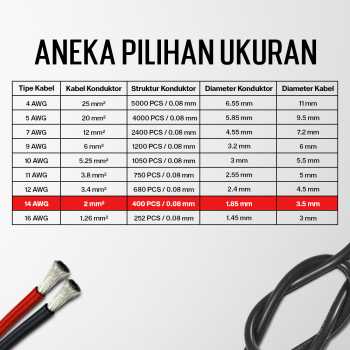 Gambar produk ALLWELL Kabel AWG Silicone Extra Soft Temperature Resistant Wire 1M 14 AWG - MU-5