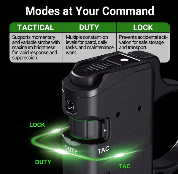 NEXTORCH Senter LED Flashlight Ultra Slim Waterproof 3500 Lumens - TA70 Gambar produk NEXTORCH Senter LED Flashlight Ultra Slim Waterproof 3500 Lumens - TA70