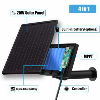 Gambar produk Sorleap Panel Surya Solar Monocrystalline MPPT Waterproof DC Plug 25W 12V - SR-25