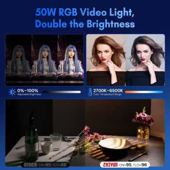 Gambar produk ZHIYUN CINEPEER Lampu Studio Pocket Fill Light RGB COB LED 50 W - CX50 RGB