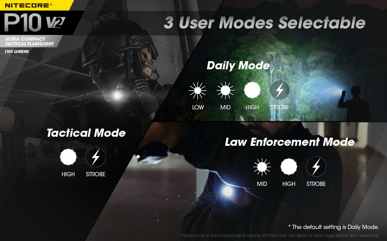 Gambar produk NITECORE Senter LED CREE XP-L2 V6 1100 Lumens - P10 V2