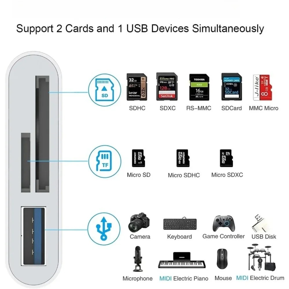 Poru Card Reader Multi Plug 3in1 USB MicroSD TF Card - INU182 Gambar produk Poru Card Reader Multi Plug 3in1 USB MicroSD TF Card - INU182