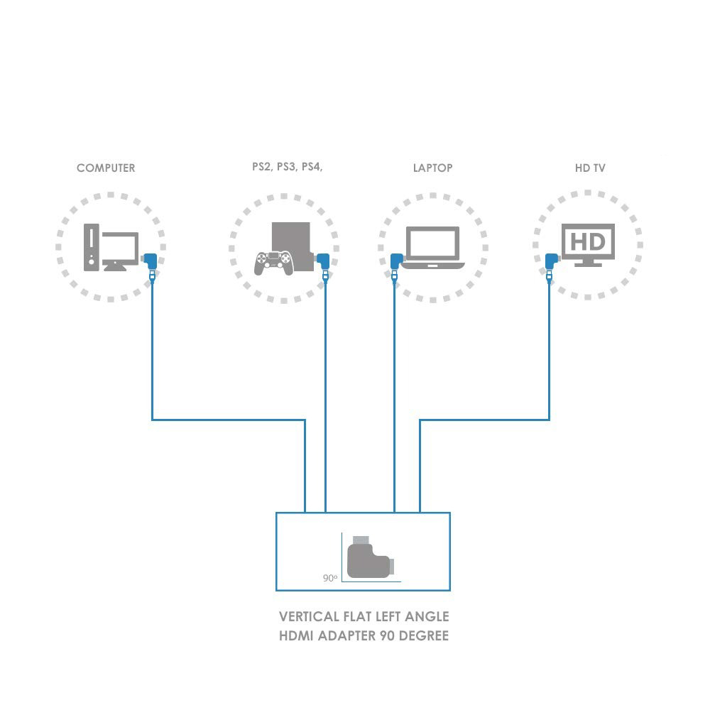 L Shape HDMI Converter Male to Female Adaptor - L270 Gambar produk L Shape HDMI Converter Male to Female Adaptor - L270