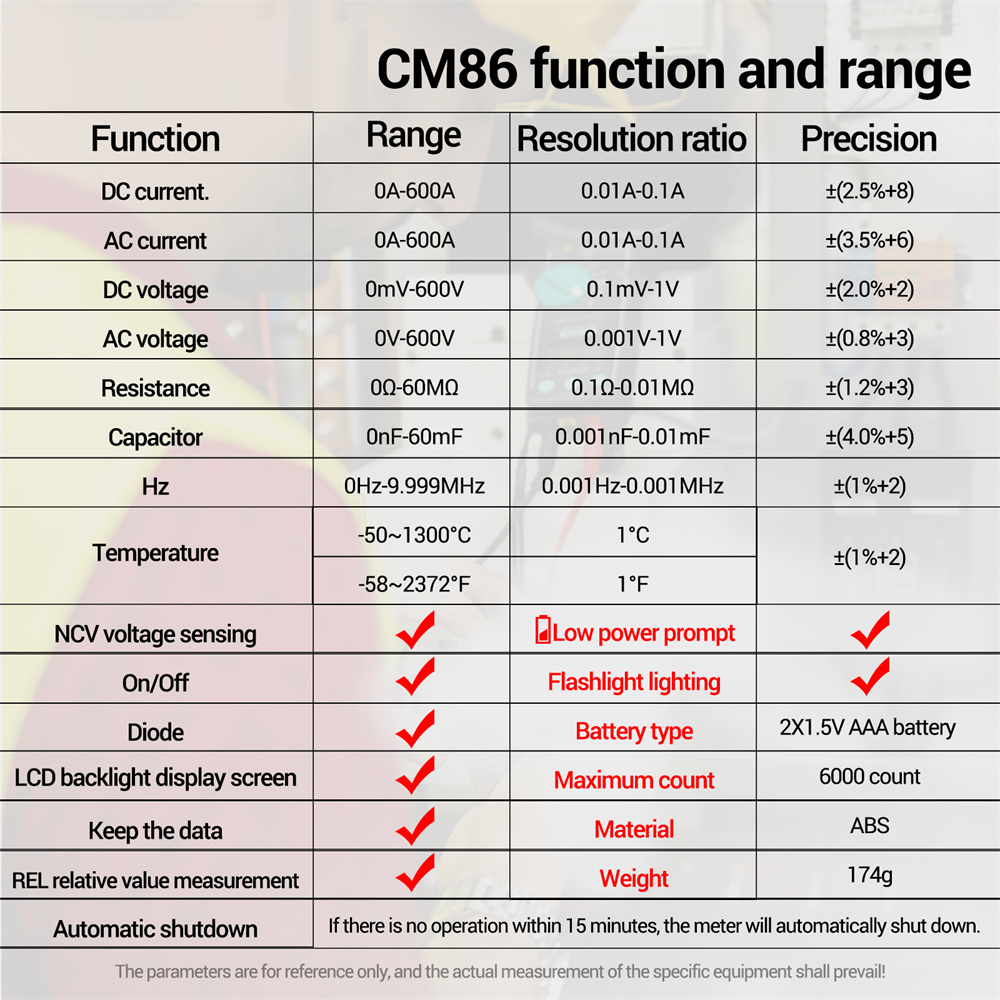 Gambar produk ANENG Digital Multimeter Tang Ampere Voltage NCV Tester Clamp 600A - CM86
