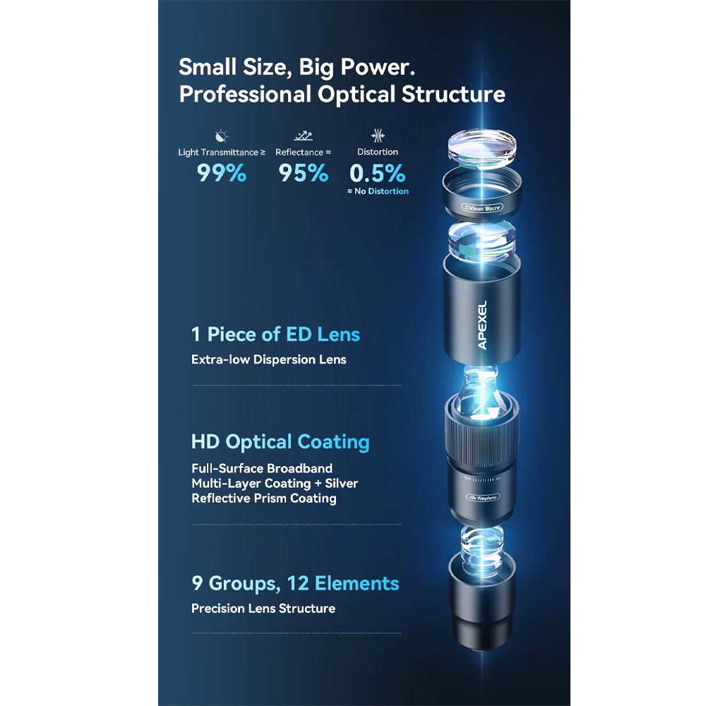APEXEL Lensa Tele Smartphone Macro Telephoto 10X Clip On - APL-TM10 Gambar produk APEXEL Lensa Tele Smartphone Macro Telephoto 10X Clip On - APL-TM10