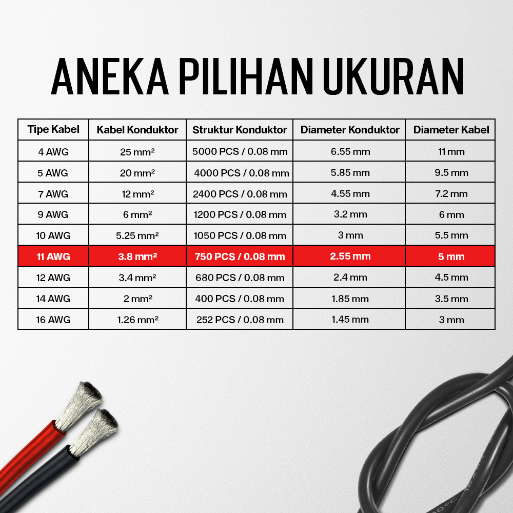 Gambar produk ALLWELL Kabel AWG Silicone Extra Soft Temperature Resistant Wire 1M 11 AWG - MU-5