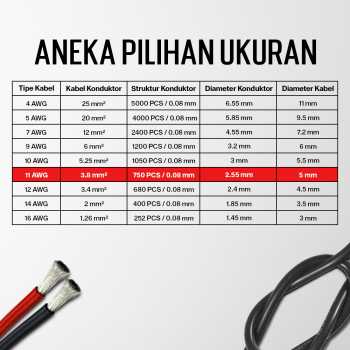 Gambar produk ALLWELL Kabel AWG Silicone Extra Soft Temperature Resistant Wire 1M 11 AWG - MU-5