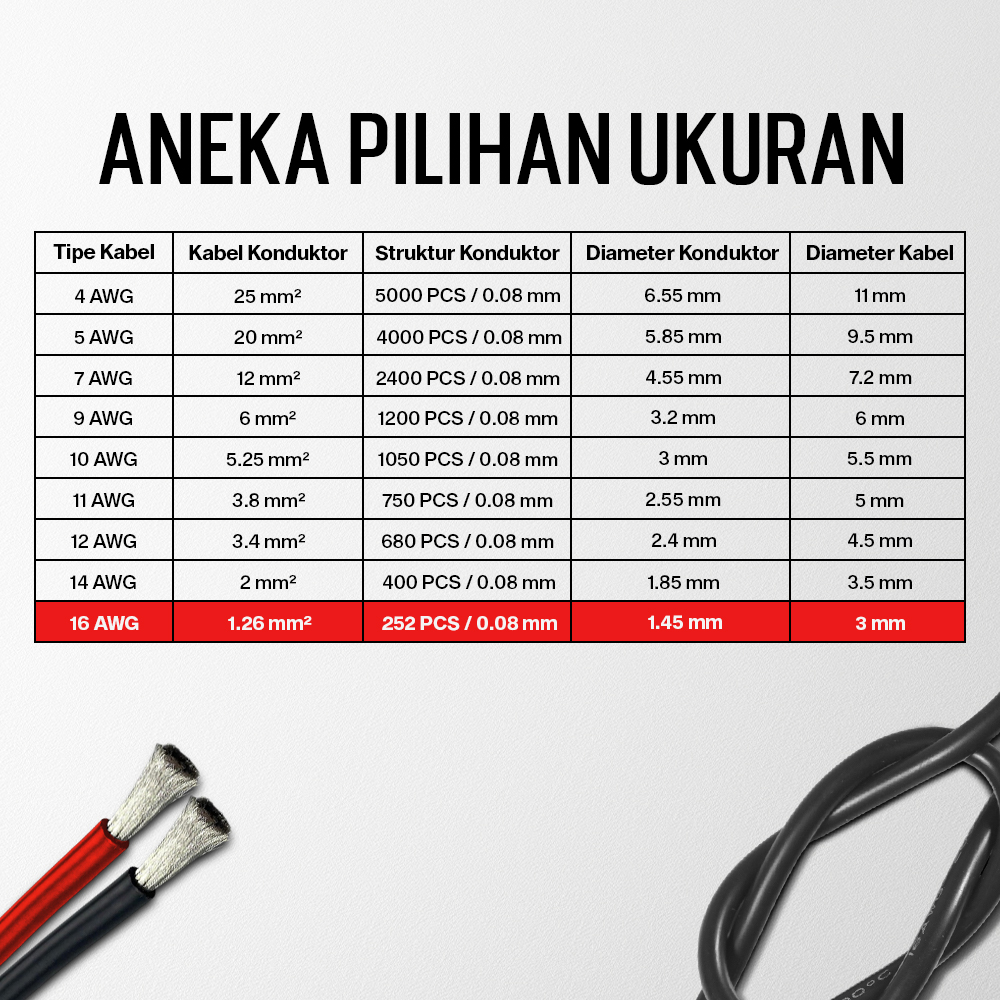 Gambar produk ALLWELL Kabel AWG Silicone Extra Soft Temperature Resistant Wire 1M 16 AWG - MU-5