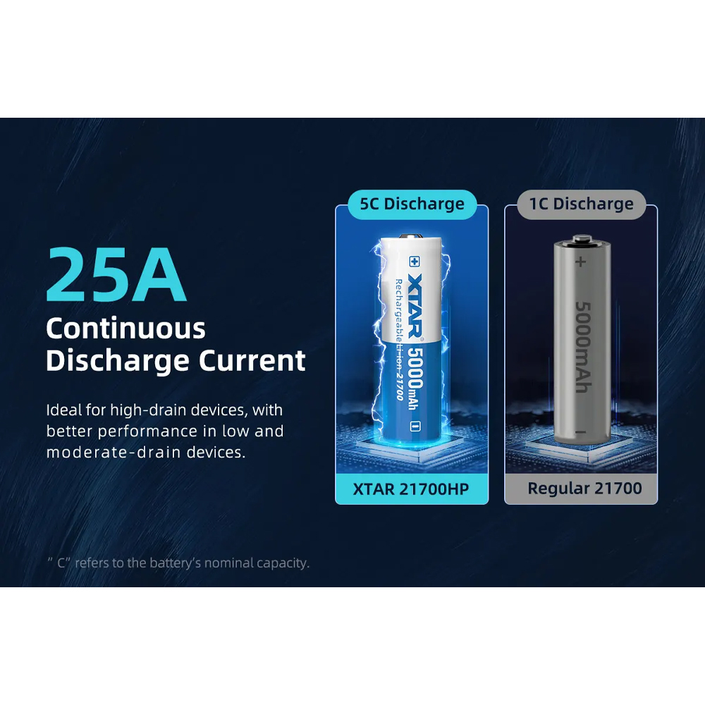 XTAR Baterai Rechargeable 21700 Mercury Free 5000mAh 25A 1 PCS - 21700HP Gambar produk XTAR Baterai Rechargeable 21700 Mercury Free 5000mAh 25A 1 PCS - 21700HP