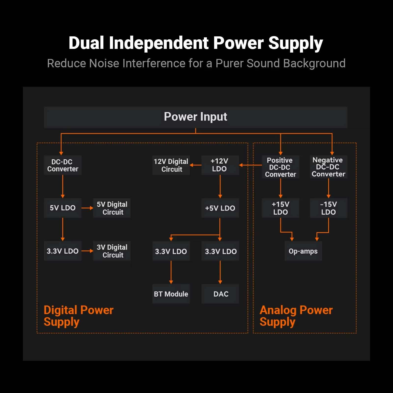 Fosi Audio Power Amplifier HiFi Bluetooth Stereo PFFB Feedback - BT20A MAX Gambar produk Fosi Audio Power Amplifier HiFi Bluetooth Stereo PFFB Feedback - BT20A MAX
