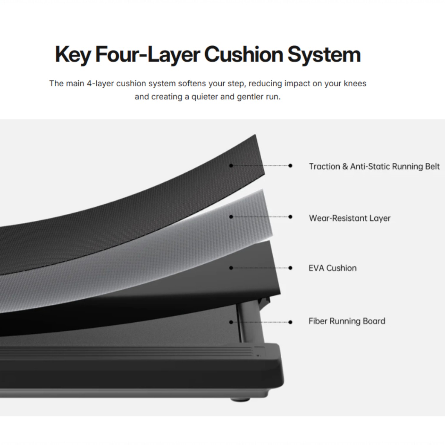 Kingsmith WalkingPad Treadmill Home Fitness Gym Foldable 1HP - R3 Hybrid Gambar produk Kingsmith WalkingPad Treadmill Home Fitness Gym Foldable 1HP - R3 Hybrid