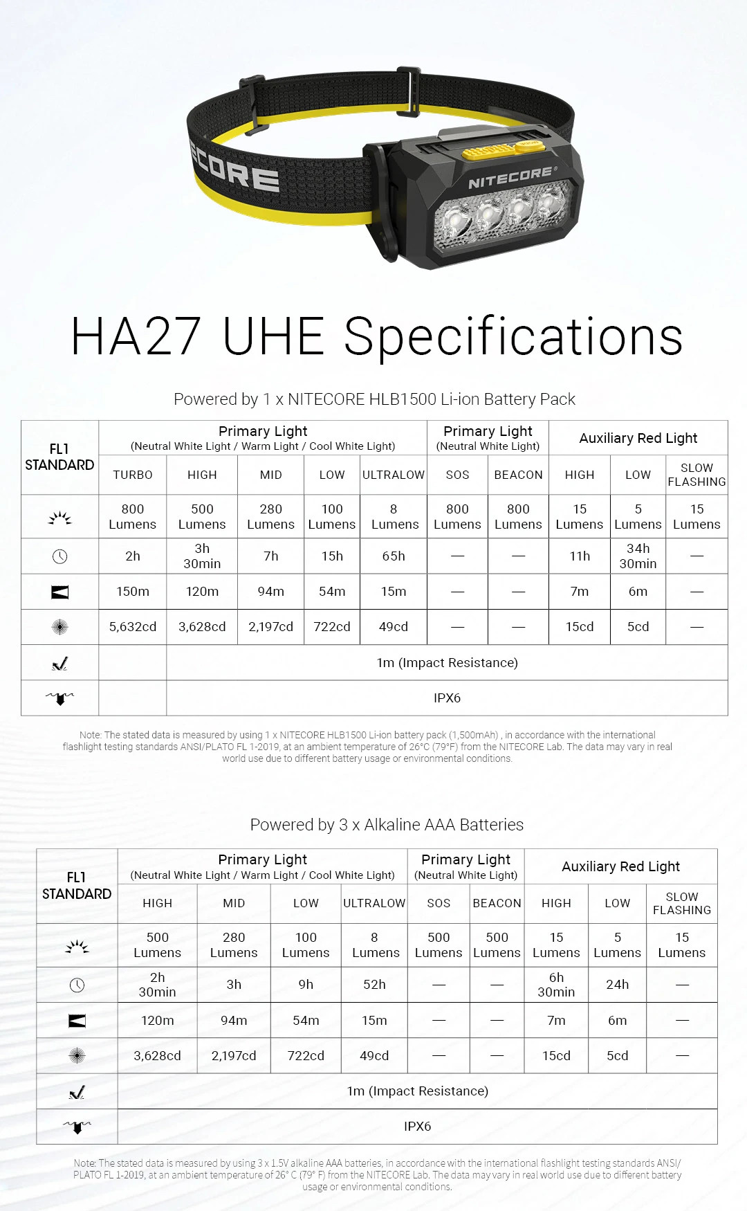 Gambar produk NITECORE Senter Kepala Headlamp LED MCT UHE 3in1 Color IPX6 800 Lumens - HA27 UHE