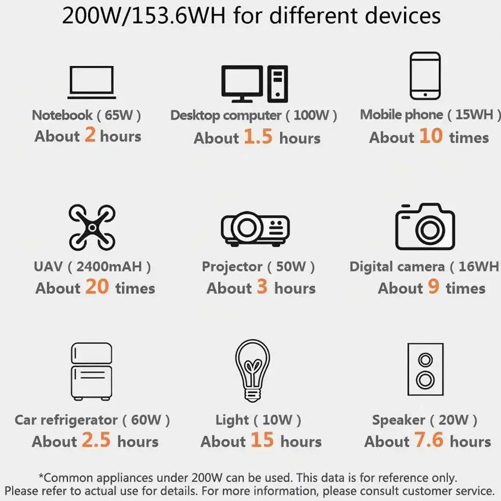 Gaiaray Portable Power Supply Station Outdoor Generator 200W 48000mAh - G0201 Gambar produk Gaiaray Portable Power Supply Station Outdoor Generator 200W 48000mAh - G0201