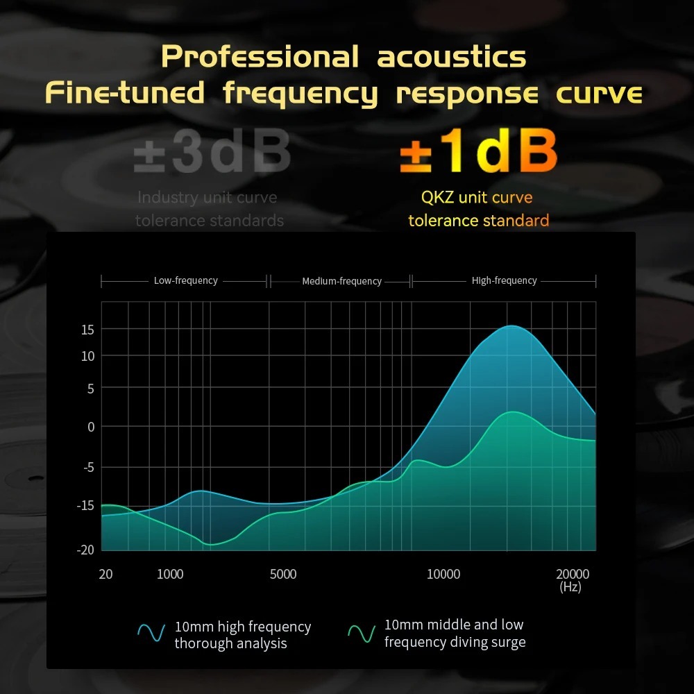 QKZ Earphone In-Ear Wired Detachable HiFi Noise Cancelling with Mic - AK6 Ares Gambar produk QKZ Earphone In-Ear Wired Detachable HiFi Noise Cancelling with Mic - AK6 Ares