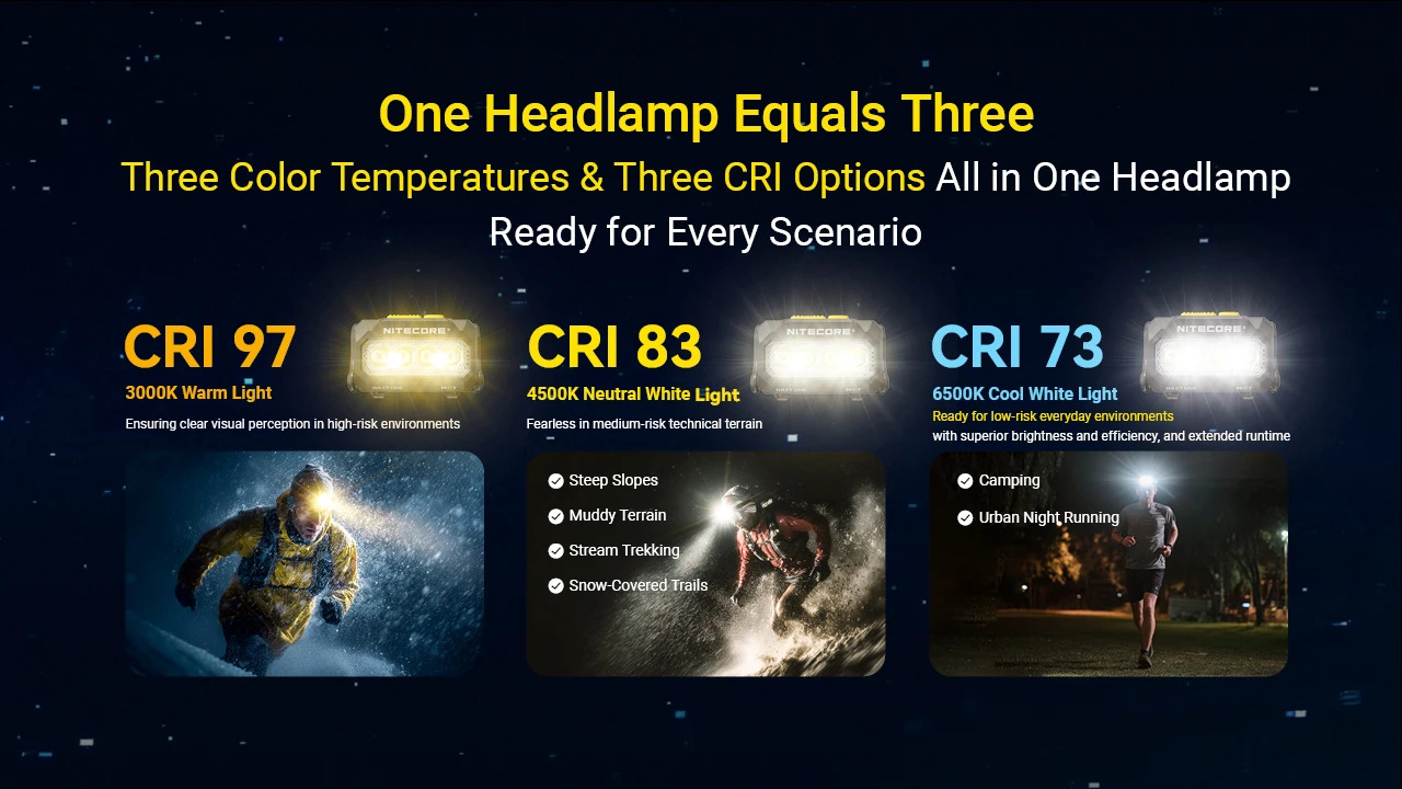 Gambar produk NITECORE Senter Kepala Headlamp LED MCT UHE 3in1 Color IPX6 800 Lumens - HA27 UHE