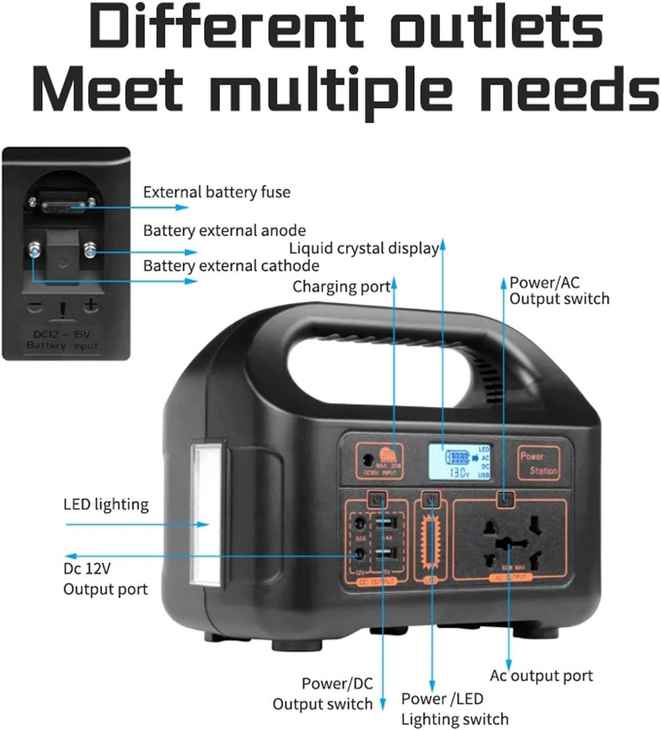 Gambar produk Gaiaray Portable Power Supply Station Outdoor Generator 150W 12000mAh - Eg800Pb