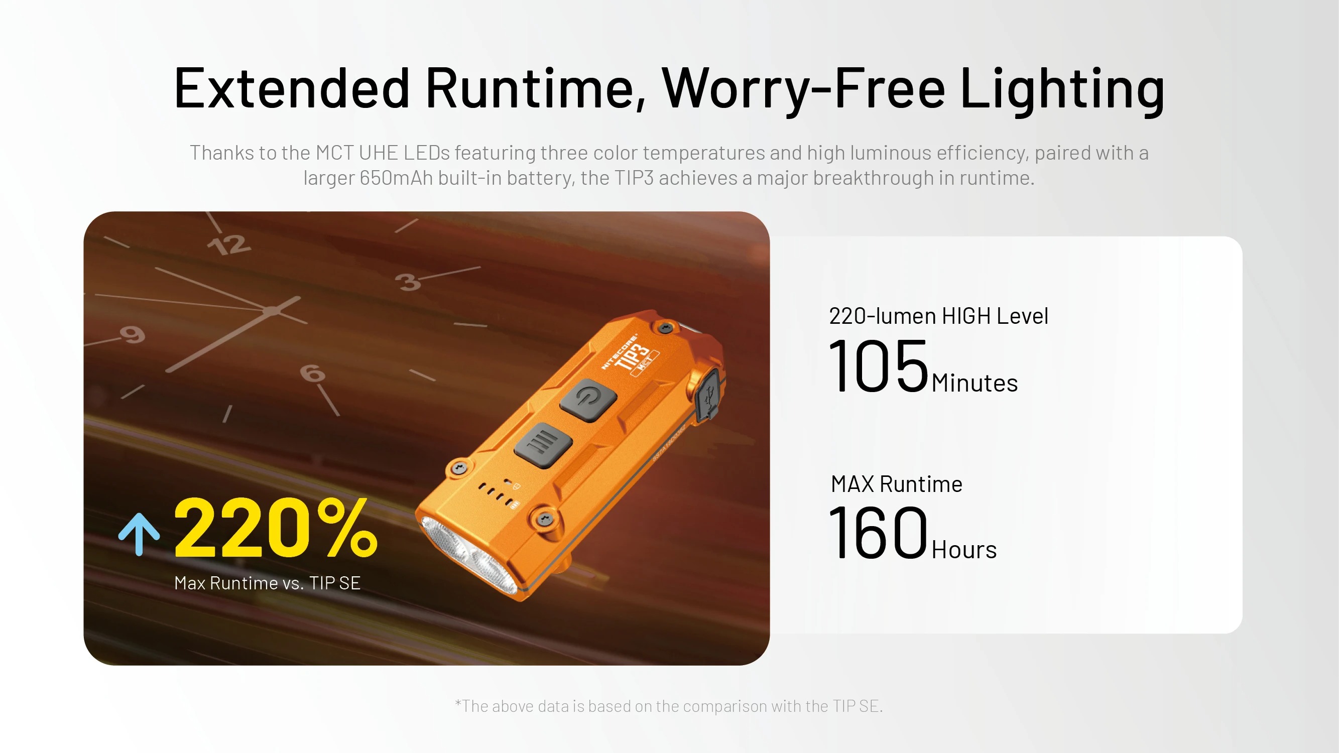 Gambar produk Nitecore Senter LED Mini Gantungan Keychain Flashlight 700 Lumens - TIP3