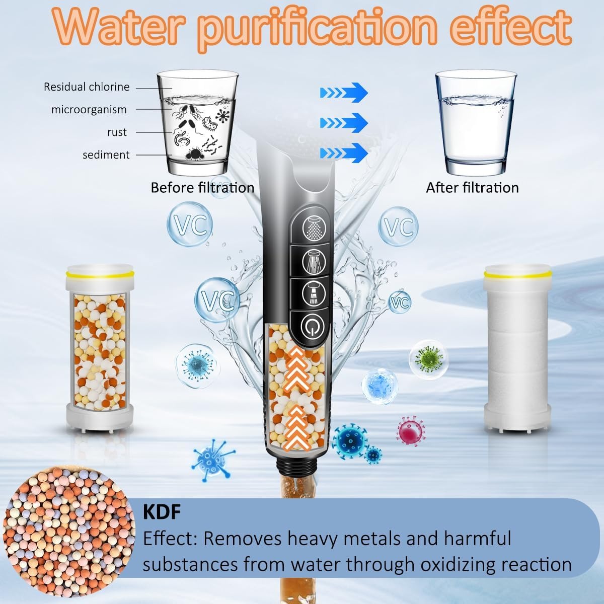 Gambar produk CAVIE Kepala Shower Mandi High Pressure 4 Mode Filter KDF PP - CV-4