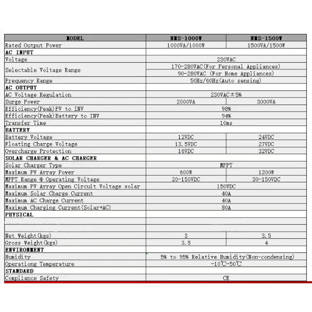 Victor Solar Inverter Controller Off-Grid MPPT DC 24V to AC 230V 1.5KW - NMS-1500-24 Gambar produk Victor Solar Inverter Controller Off-Grid MPPT DC 24V to AC 230V 1.5KW - NMS-1500-24